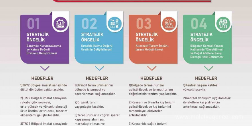 2024-2028 TR72 Bölge Planı onaylandı