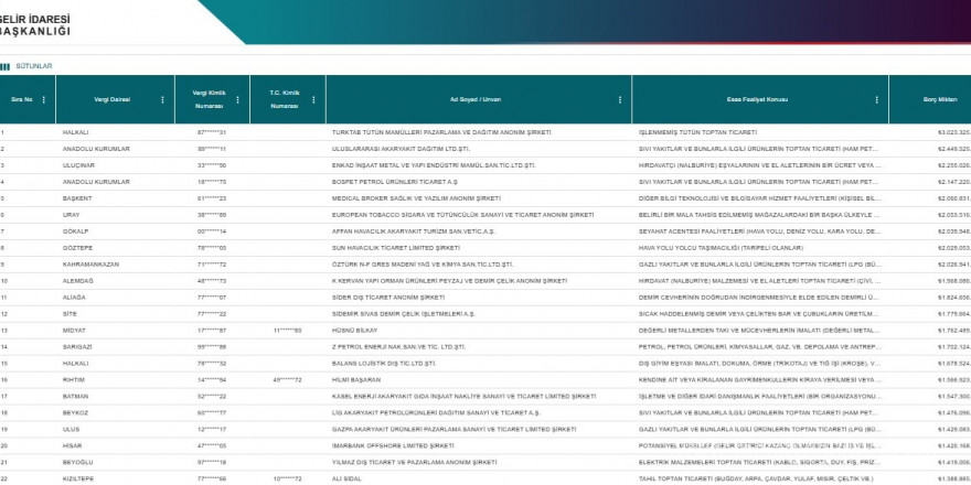 5 milyon liranın üzerinde vergi ve ceza borcu bulunan mükelleflerin listesi yayımlandı