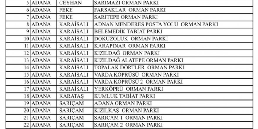 Adana’da yangınların önüne geçebilmek amacıyla ormanlık alanlara girişler yasaklandı