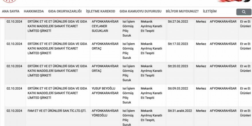 Afyonkarahisar’da gıdada taklit, tağşiş ve hile yapan 62 firma açıklandı