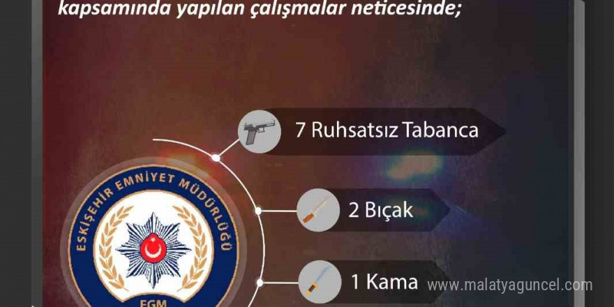 Ateşli silahlar ve bıçaklarla ilgili çalışmada 11 şüpheliye işlem yapıldı