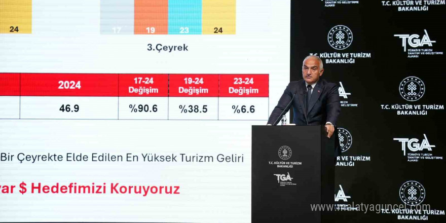 Bakan Ersoy: 'Haydarpaşa Garı projesinde asla AVM ve otel olmayacak'