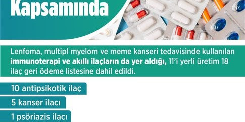 Bakan Işıkhan: “Bedeli Ödenecek İlaçlar Listesi’nde yapılan düzenleme ile 11’i yerli üretim olmak üzere 18 ilacı dahil ettik”