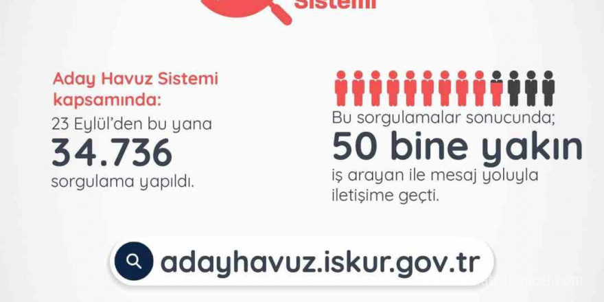 Bakan Işıkhan: “İŞKUR sistemimizle 50 bine yakın iş arayan vatandaşımıza işverenler tarafından ulaşıldı”