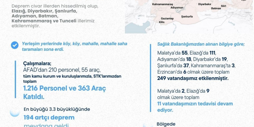 Bakan Yerlikaya: '5.9 büyüklüğündeki depremden 249 vatandaş etkilendi'