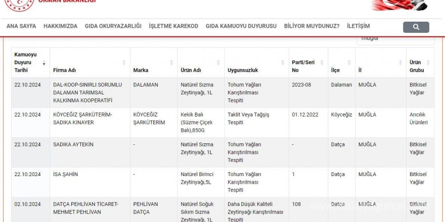 Dalaman Belediye Başkanı Sezer Durmuş’un başkanı olduğu kooperatifin zeytinyağları sahte çıktı