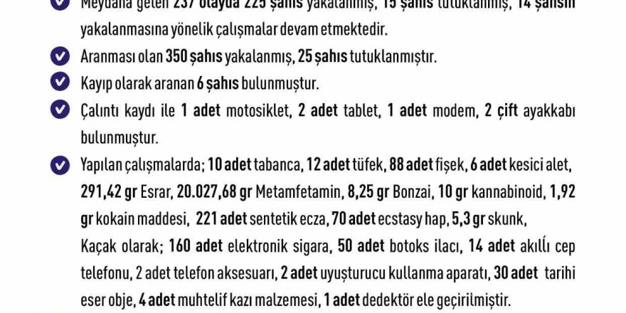 Elazığ’da bir haftada 237 olay meydana geldi