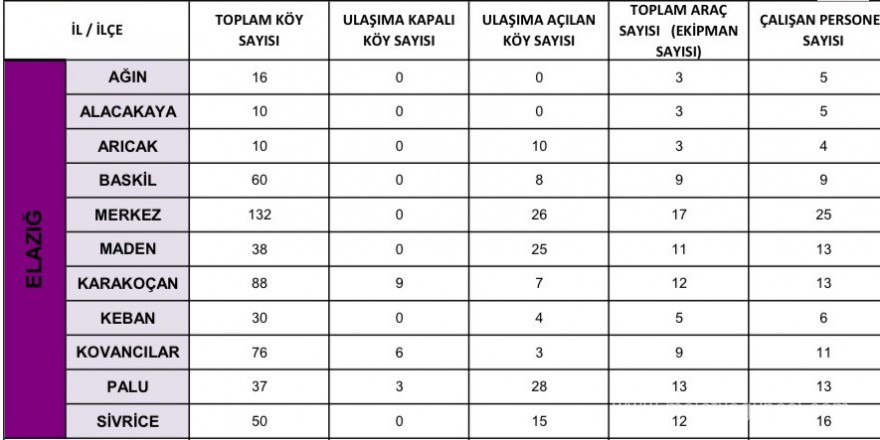 Elazığ’da karla mücadele çalışmaları sürüyor