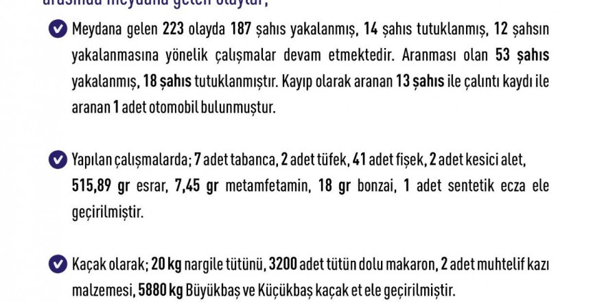 Elazığ’da son bir haftada 68 bin 142 kişi arandı