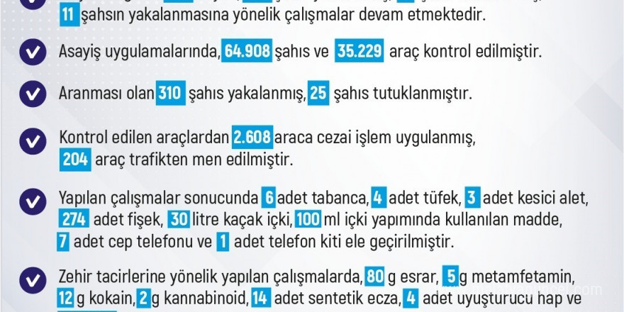 Elazığ’da son bir haftada meydana gelen 242 olayda 204 şahıs yakalandı