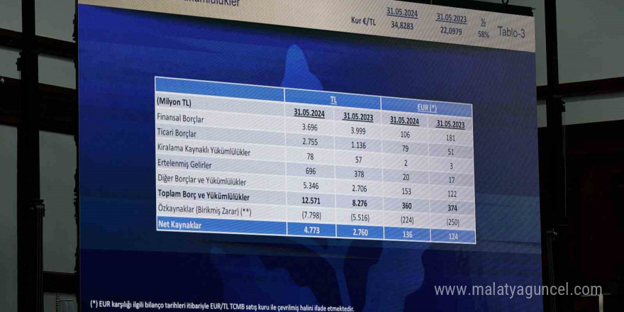 Fenerbahçe’nin borcu 12 milyar 571 milyon TL