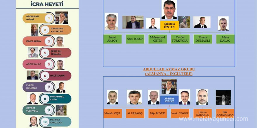 FETÖ elebaşı Gülen’in ölümünün ardından örgüt ABD ve Avrupa kanadı olarak ikiye ayrıldı