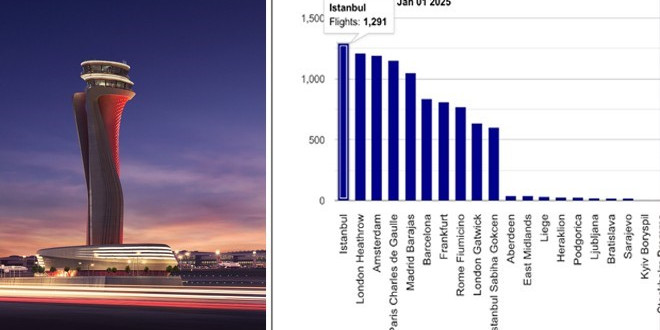 İGA 2025’e zirvede başladı