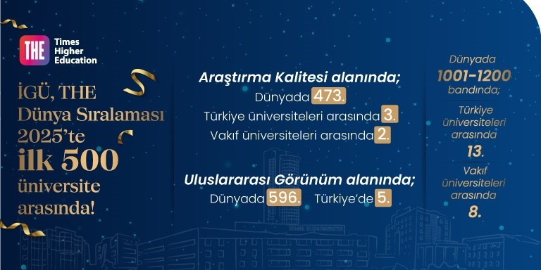 İGÜ, THE Dünya Üniversiteleri Sıralaması 2025’te 1001-1200 bandında yer alarak büyük bir başarıya imza attı