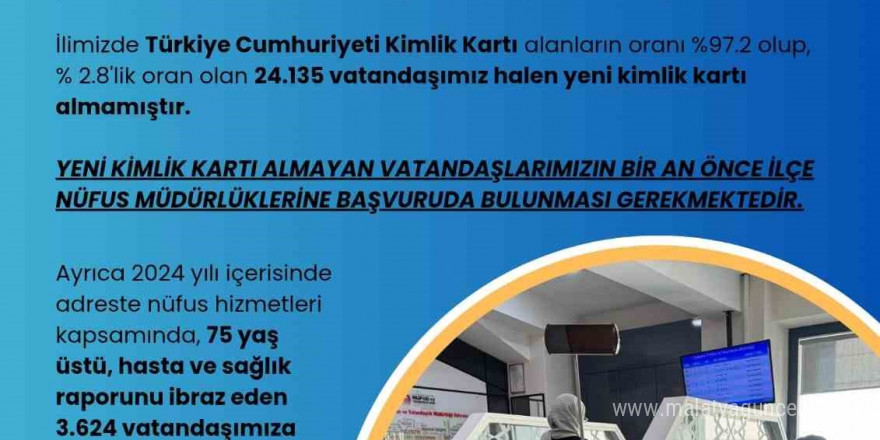 İl ve ilçe nüfus müdürlüklerinde günde bin 660 kişiye hizmet verildi