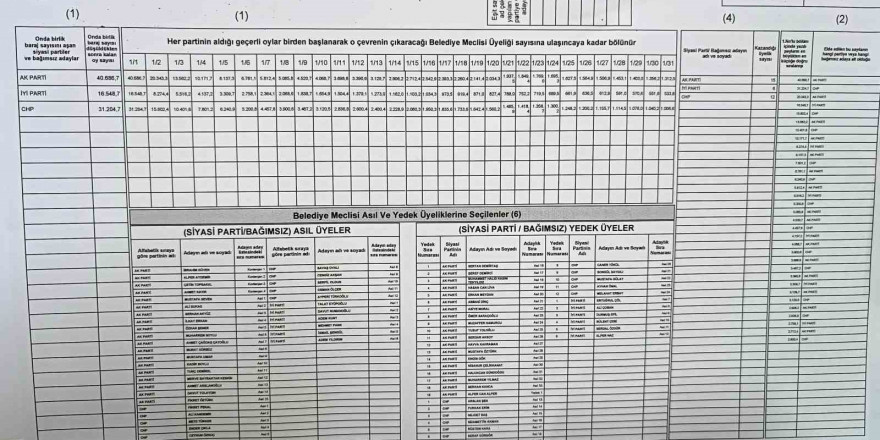 İlkadım’da 62 bin 857 seçmen sandığa gitmedi