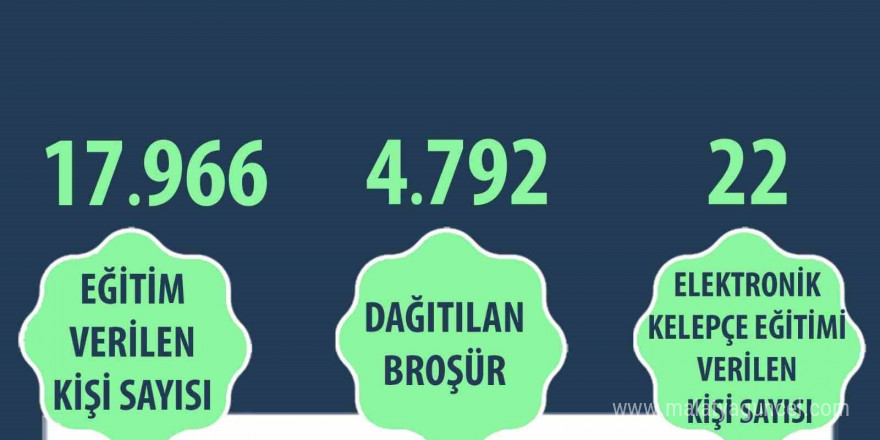 Kadına şiddetle mücadele çerçevesinde 17 bin 966 kişiye eğitim verildi