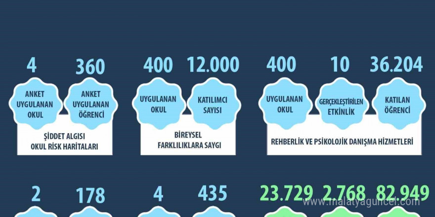 Kadına şiddetle mücadele çerçevesinde 17 bin 966 kişiye eğitim verildi