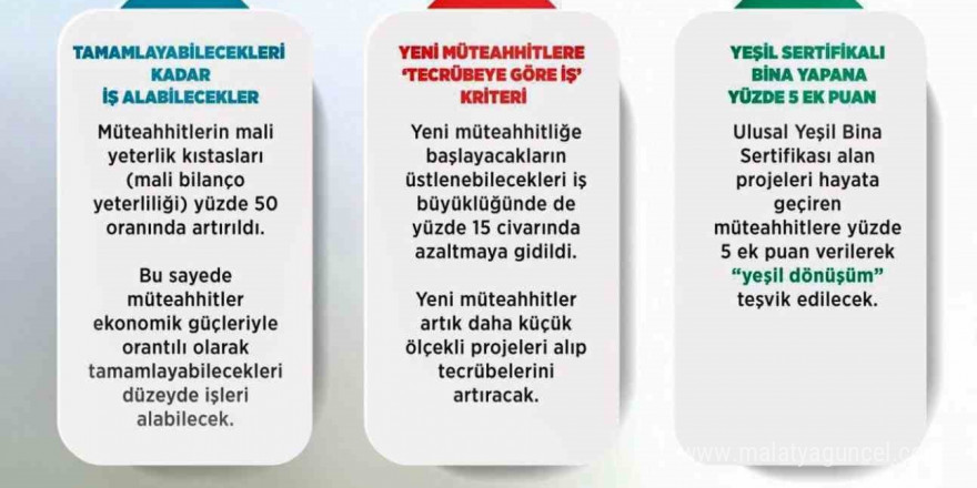 KAMİAD Başkanı Adıgüzel yeni müteahhitlik düzenlemesini değerlendirdi