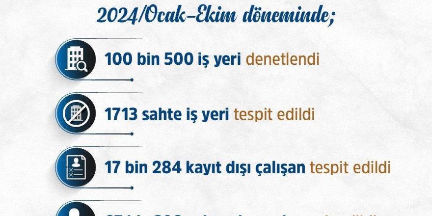 Kayıt dışı ve sahte sigortalı işçi çalıştıran bin 713 sahte iş yerine 1 milyardan fazla ceza uygulandı