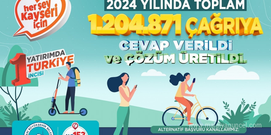 Kayseri’nin sesine kulak veren Alo 153 2024’te rekor kırdı