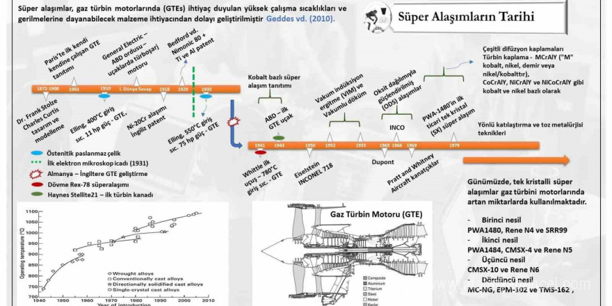 KBÜ’den süper alaşım araştırmalarına bilimsel katkı