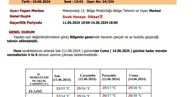 Meteorolojiden Elazığ’a ‘sıcak hava’ uyarısı