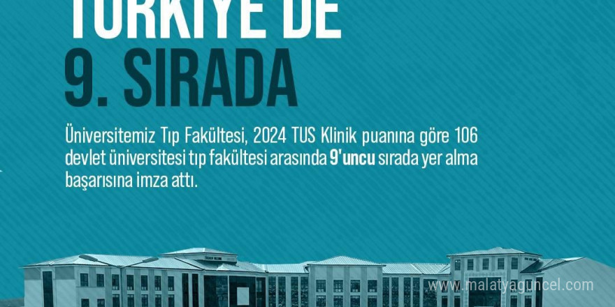 NÖHÜ Tıp, 106 Devlet Üniversitesi Tıp Fakültesi Arasında 9’uncu Sırada