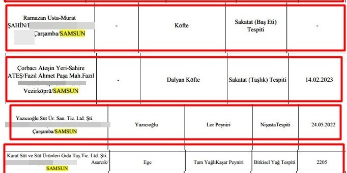 Orta Karadeniz’in gıda yüzsüzleri