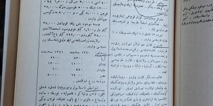 Osmanlı Salnamelerinde 98 yıl önce Trabzon için petrol müjdesi