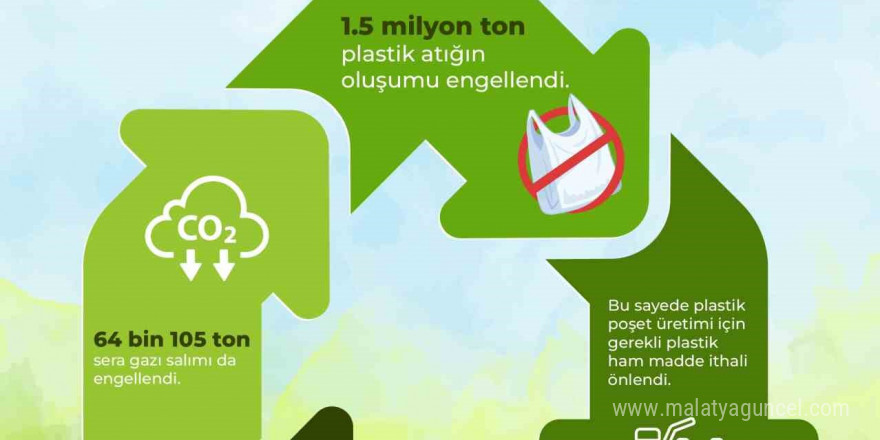 Plastik poşet ücreti için komisyon toplantısı yapıldı