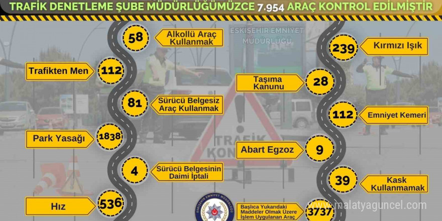 Polis ekiplerince 1 haftada 3 bin 737 araca işlem yapıldı