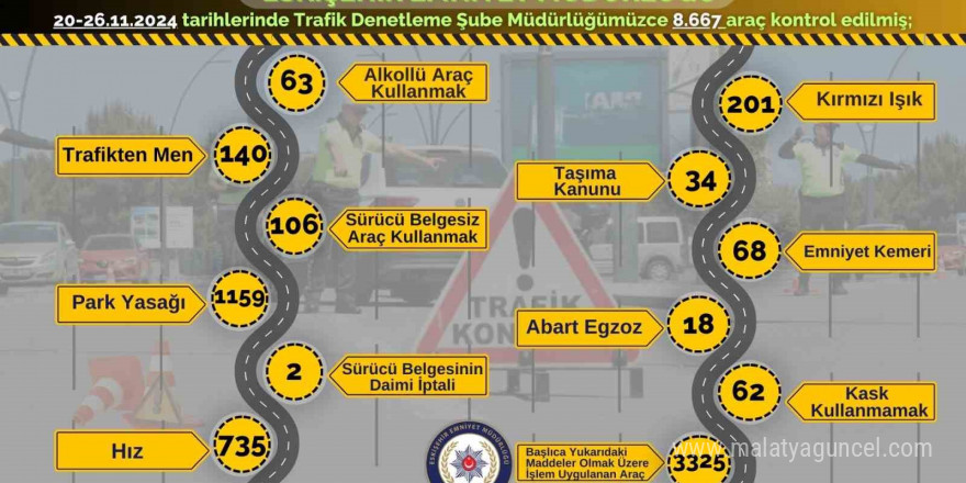 Polis ekiplerince 3 bin 325 araca işlem uygulandı