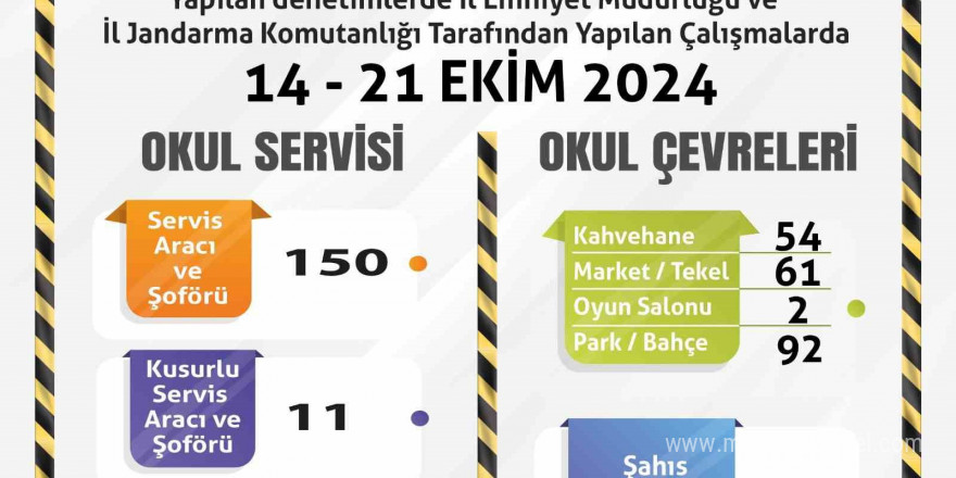 Polis ve jandarma ekiplerince okul servisleri ile çevreleri denetlendi