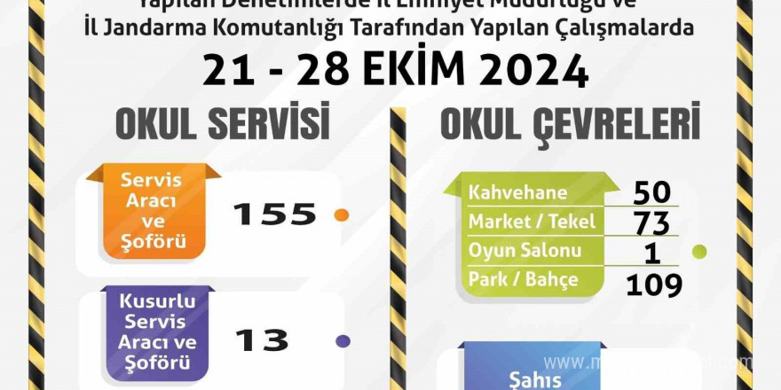 Polis ve jandarma ekiplerinden okul çevrelerinde denetim