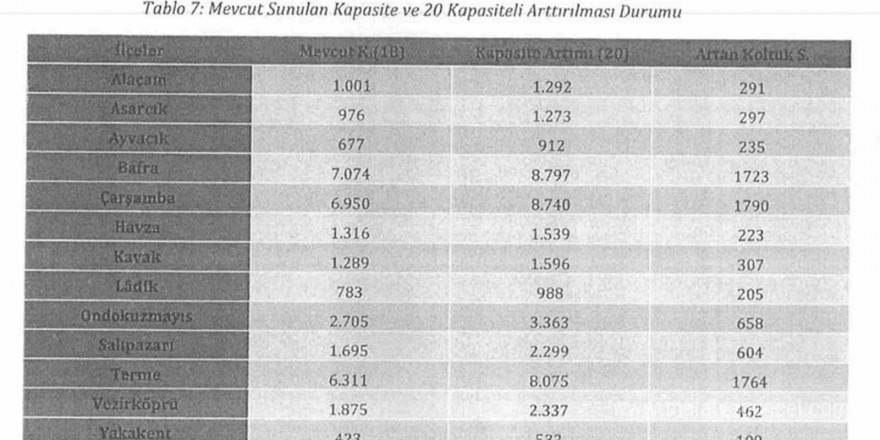 Servis araçlarında ’kapasite artışı’ formülü