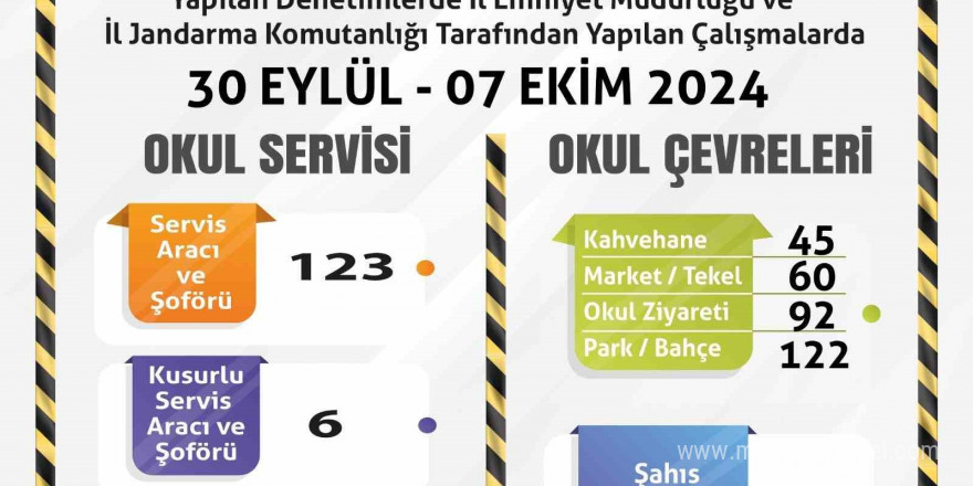 Servislere ve okul çevrelerine yönelik denetim yapıldı