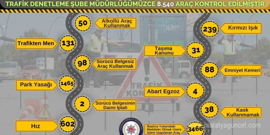 Son 1 haftada kontrol edilen 8 bin 540 araçtan 3 bin 466’sına ceza yazıldı