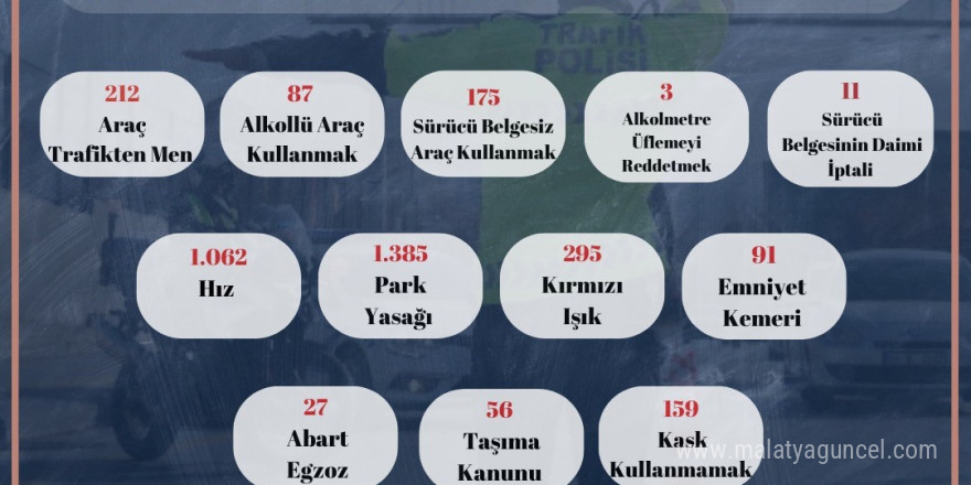 Trafik kurallarını ihlal eden 3 bin 563 sürücüye ceza yazıldı