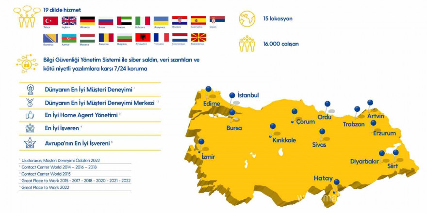 Turkcell Global Bilgi 25 yaşında