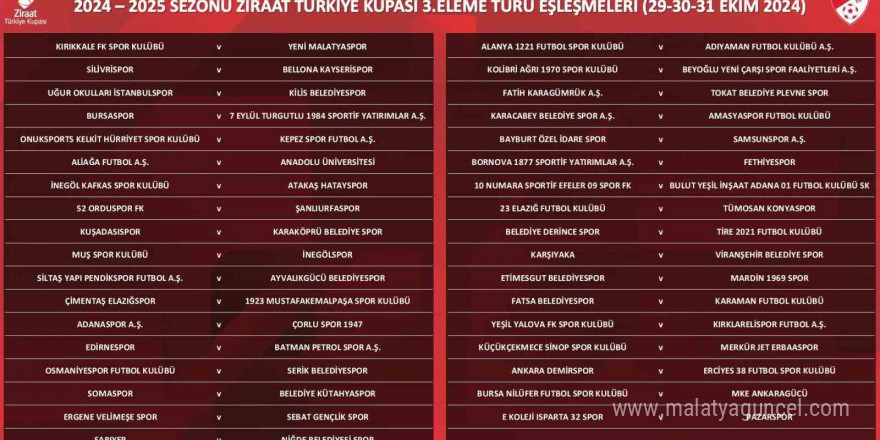 Ziraat Türkiye Kupası 3. Eleme Turu eşleşmeleri belli oldu